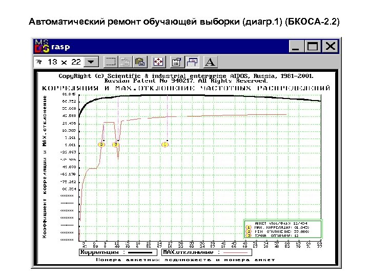 Автоматический ремонт обучающей выборки (диагр. 1) (БКОСА-2. 2) 