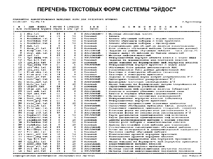 ПЕРЕЧЕНЬ ТЕКСТОВЫХ ФОРМ СИСТЕМЫ "ЭЙДОС" 