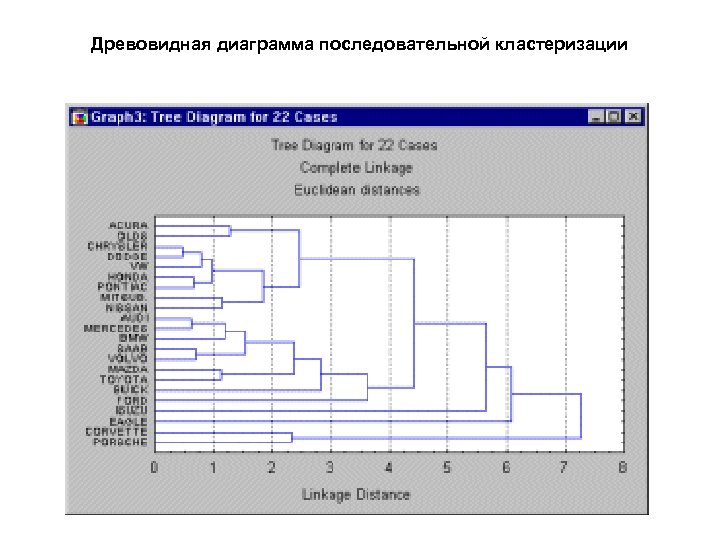 Древовидная диаграмма последовательной кластеризации 