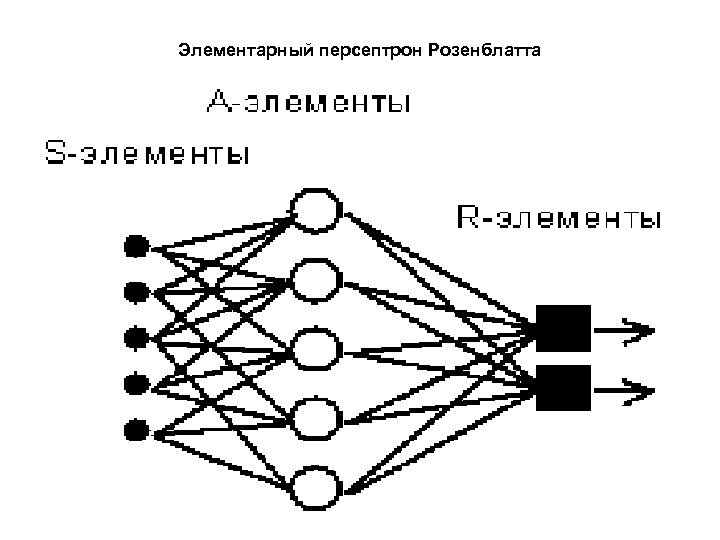 Схема нейронной сети розенблатта