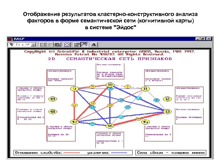 Когнитивная карта построение