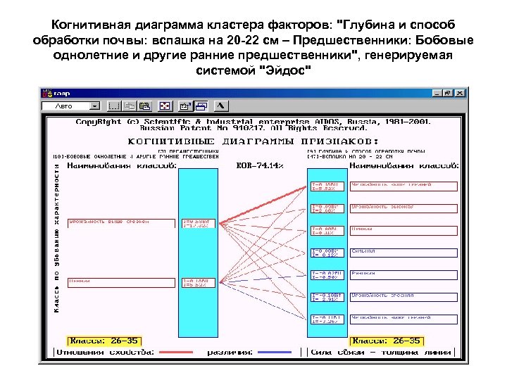 Когнитивная диаграмма кластера факторов: "Глубина и способ обработки почвы: вспашка на 20 -22 см