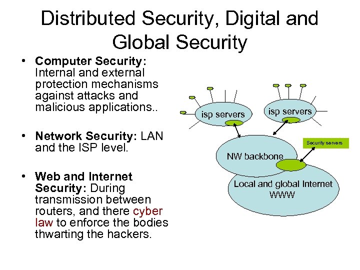 Distributed Security, Digital and Global Security • Computer Security: Internal and external protection mechanisms