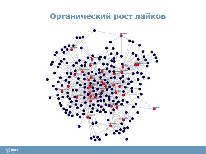 Органический рост лайков 
