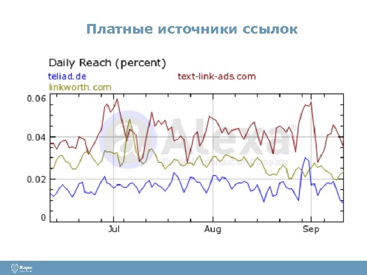 Платные источники ссылок 