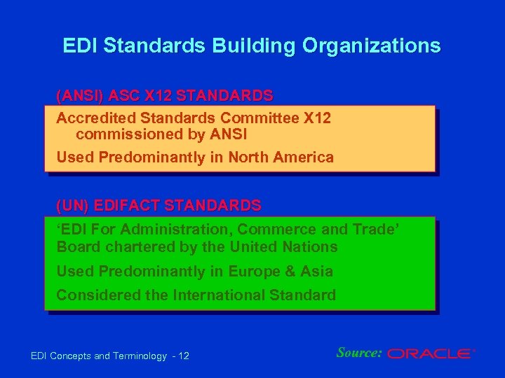 EDI Standards Building Organizations (ANSI) ASC X 12 STANDARDS Accredited Standards Committee X 12