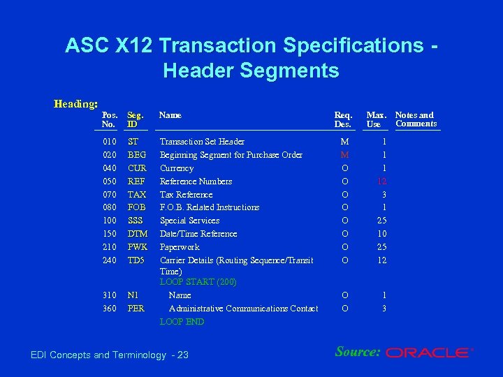 ASC X 12 Transaction Specifications Header Segments Heading: Pos. No. Seg. ID Name 010