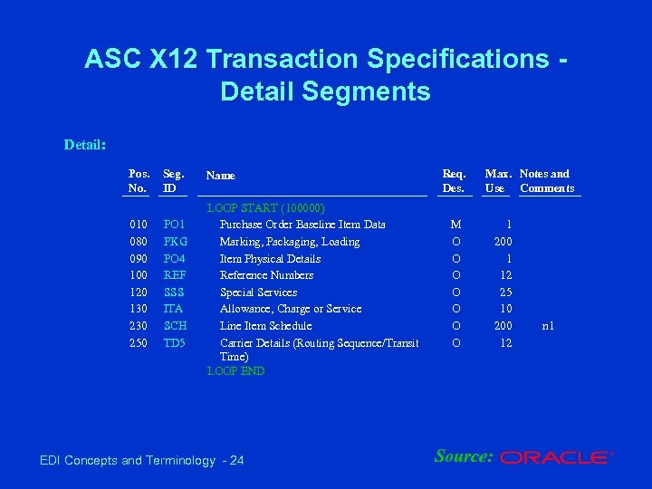 ASC X 12 Transaction Specifications Detail Segments Detail: Pos. No. 010 080 090 100