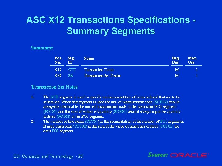 ASC X 12 Transactions Specifications Summary Segments Summary: Pos. No. Seg. ID Name 010