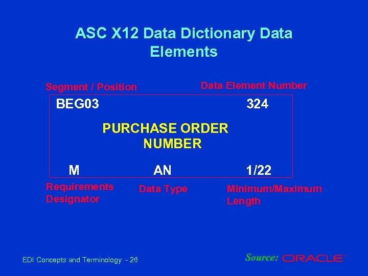 ASC X 12 Data Dictionary Data Elements Data Element Number Segment / Position BEG