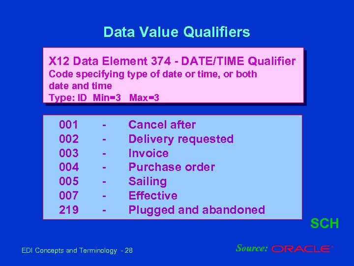 Data Value Qualifiers X 12 Data Element 374 - DATE/TIME Qualifier Code specifying type
