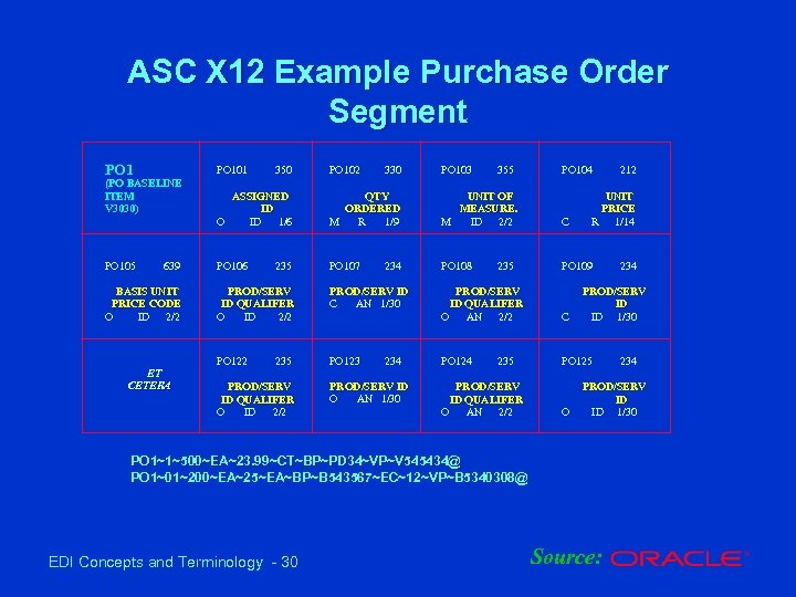 ASC X 12 Example Purchase Order Segment PO 101 (PO BASELINE ITEM V 3030)