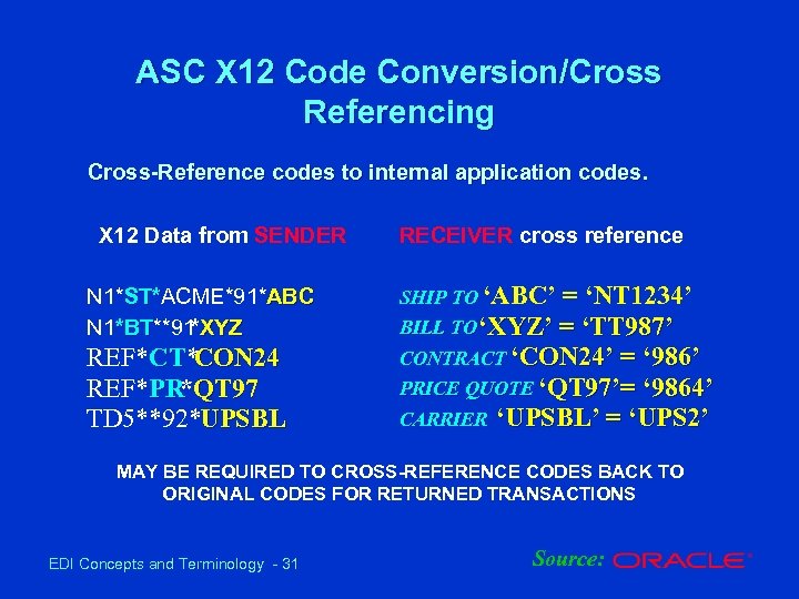 ASC X 12 Code Conversion/Cross Referencing Cross-Reference codes to internal application codes. X 12