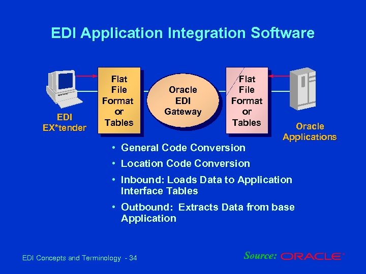 EDI Application Integration Software EDI EX*tender Flat File Format or Tables Oracle EDI Gateway