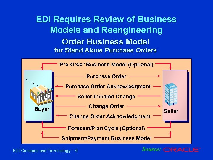 EDI Requires Review of Business Models and Reengineering Order Business Model for Stand Alone