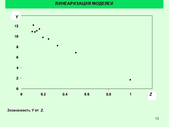 ЛИНЕАРИЗАЦИЯ МОДЕЛЕЙ Y Z Зависимость Y от Z. 10 
