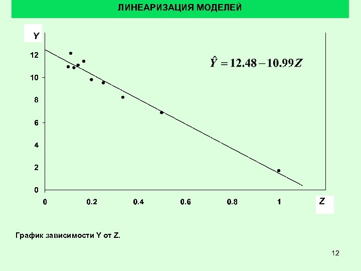 ЛИНЕАРИЗАЦИЯ МОДЕЛЕЙ Y Z График зависимости Y от Z. 12 