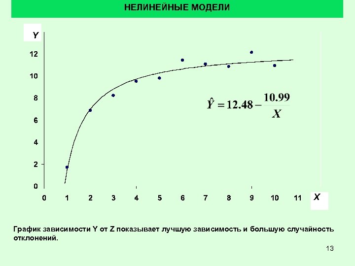 НЕЛИНЕЙНЫЕ МОДЕЛИ Y X График зависимости Y от Z показывает лучшую зависимость и большую
