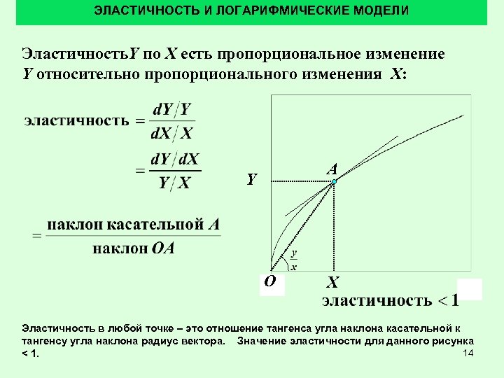 ЭЛАСТИЧНОСТЬ И ЛОГАРИФМИЧЕСКИЕ МОДЕЛИ Эластичность. Y по X есть пропорциональное изменение Y относительно пропорционального