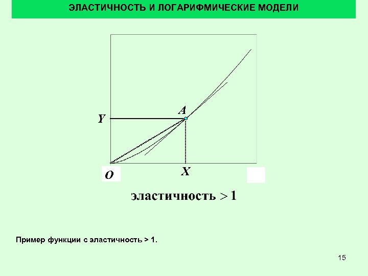 ЭЛАСТИЧНОСТЬ И ЛОГАРИФМИЧЕСКИЕ МОДЕЛИ A Y O X Пример функции с эластичность > 1.