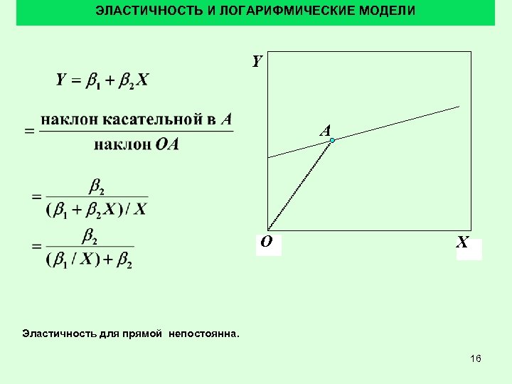ЭЛАСТИЧНОСТЬ И ЛОГАРИФМИЧЕСКИЕ МОДЕЛИ Y A O Xx Эластичность для прямой непостоянна. 16 