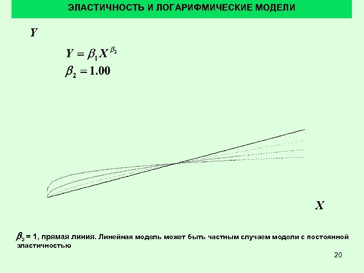 ЭЛАСТИЧНОСТЬ И ЛОГАРИФМИЧЕСКИЕ МОДЕЛИ Y X b 2 = 1, прямая линия. Линейная модель