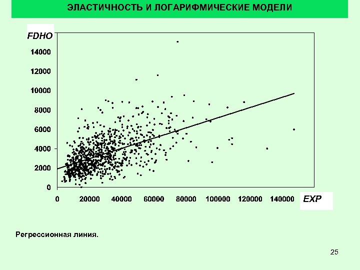 ЭЛАСТИЧНОСТЬ И ЛОГАРИФМИЧЕСКИЕ МОДЕЛИ FDHO EXP Регрессионная линия. 25 