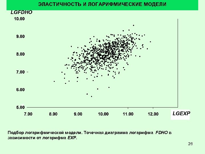 ЭЛАСТИЧНОСТЬ И ЛОГАРИФМИЧЕСКИЕ МОДЕЛИ LGFDHO LGEXP Подбор логарифмической модели. Точечная диаграмма логарифма FDHO в