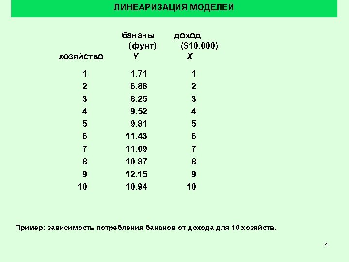 ЛИНЕАРИЗАЦИЯ МОДЕЛЕЙ хозяйство 1 2 3 4 5 6 7 8 9 10 бананы