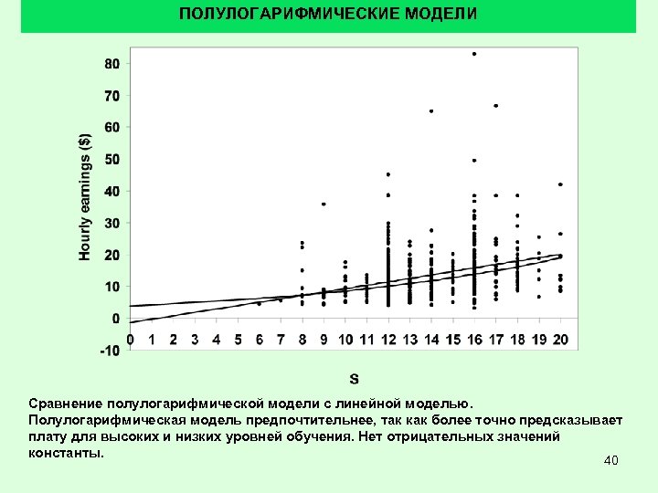 ПОЛУЛОГАРИФМИЧЕСКИЕ МОДЕЛИ Сравнение полулогарифмической модели с линейной моделью. Полулогарифмическая модель предпочтительнее, так как более
