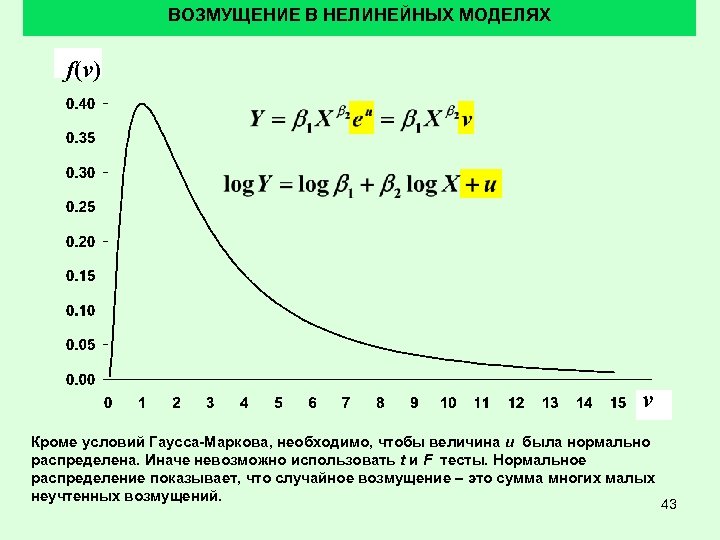 ВОЗМУЩЕНИЕ В НЕЛИНЕЙНЫХ МОДЕЛЯХ f(v) v Кроме условий Гаусса-Маркова, необходимо, чтобы величина u была