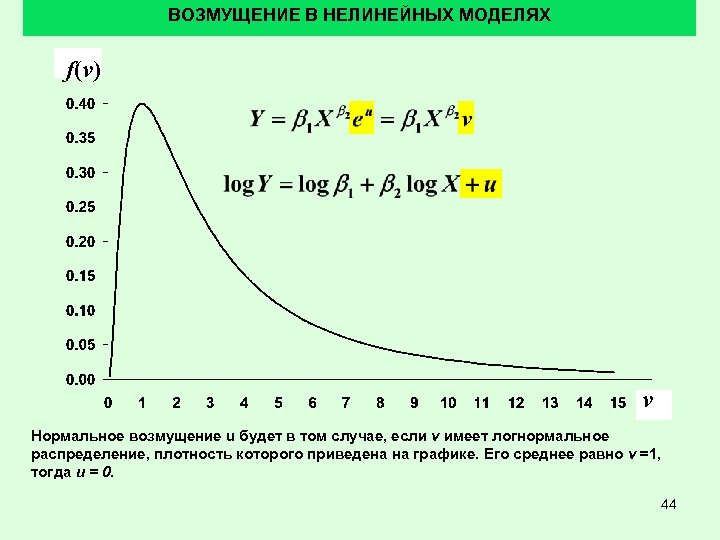ВОЗМУЩЕНИЕ В НЕЛИНЕЙНЫХ МОДЕЛЯХ f(v) v Нормальное возмущение u будет в том случае, если