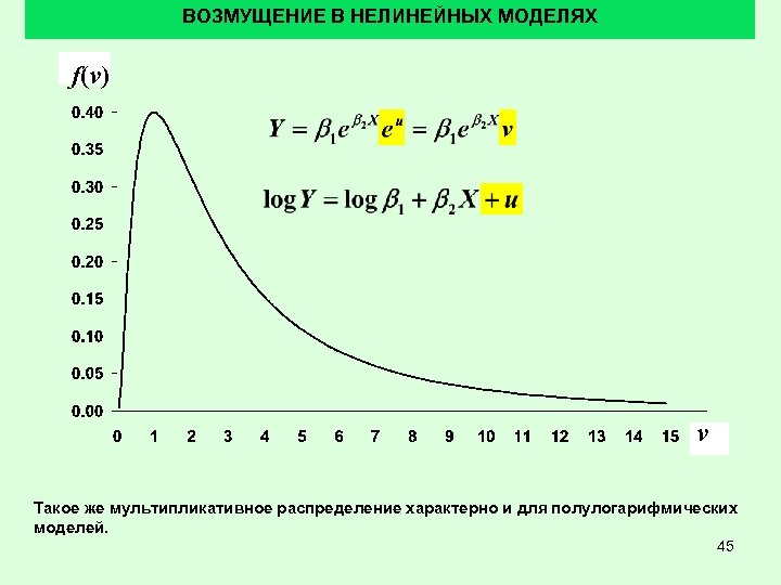 ВОЗМУЩЕНИЕ В НЕЛИНЕЙНЫХ МОДЕЛЯХ f(v) v Такое же мультипликативное распределение характерно и для полулогарифмических