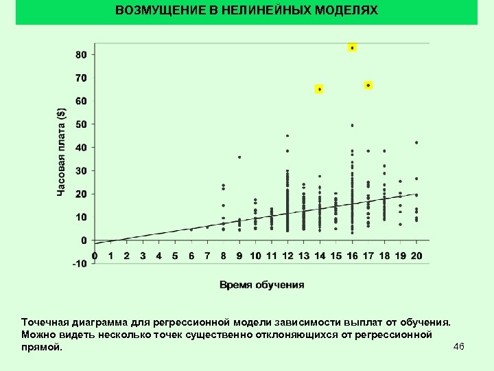 ВОЗМУЩЕНИЕ В НЕЛИНЕЙНЫХ МОДЕЛЯХ Точечная диаграмма для регрессионной модели зависимости выплат от обучения. Можно