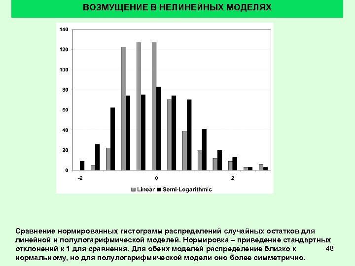 ВОЗМУЩЕНИЕ В НЕЛИНЕЙНЫХ МОДЕЛЯХ Сравнение нормированных гистограмм распределений случайных остатков для линейной и полулогарифмической