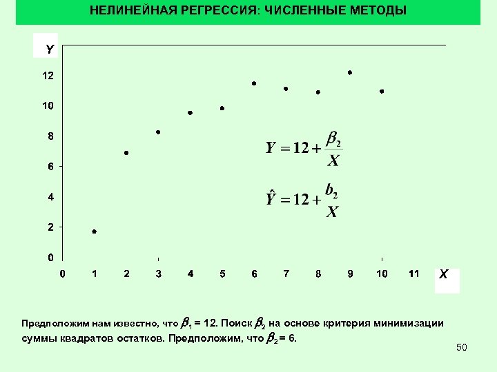 НЕЛИНЕЙНАЯ РЕГРЕССИЯ: ЧИСЛЕННЫЕ МЕТОДЫ Y X Предположим нам известно, что b 1 = 12.