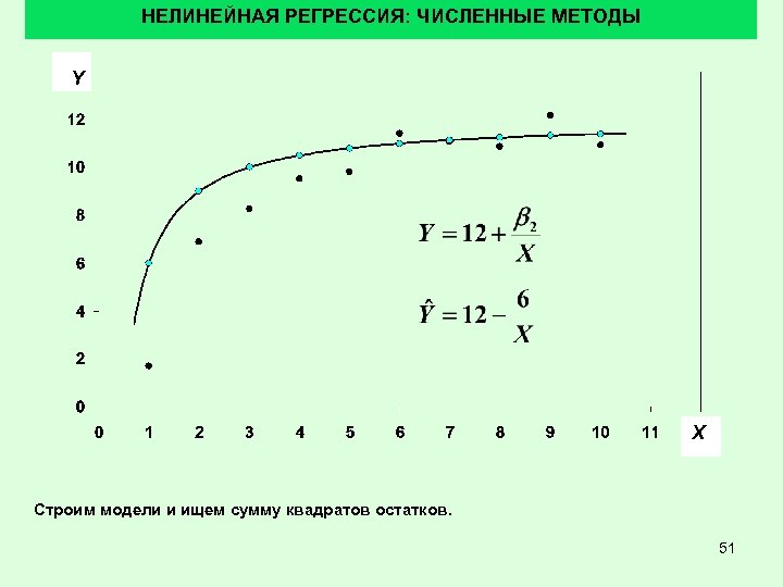 НЕЛИНЕЙНАЯ РЕГРЕССИЯ: ЧИСЛЕННЫЕ МЕТОДЫ Y X Строим модели и ищем сумму квадратов остатков. 51
