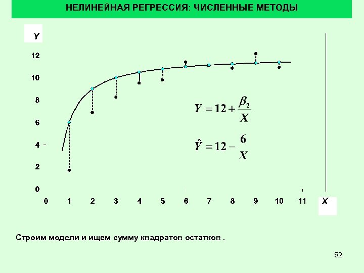 Линейные и нелинейные схемы