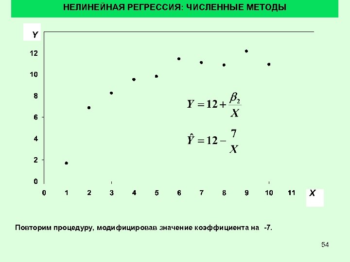 НЕЛИНЕЙНАЯ РЕГРЕССИЯ: ЧИСЛЕННЫЕ МЕТОДЫ Y X Повторим процедуру, модифицировав значение коэффициента на -7. 54