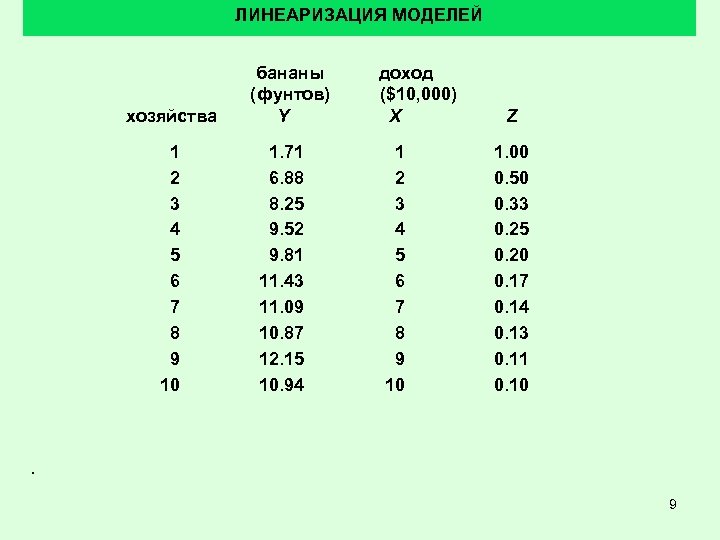 ЛИНЕАРИЗАЦИЯ МОДЕЛЕЙ хозяйства 1 2 3 4 5 6 7 8 9 10 бананы