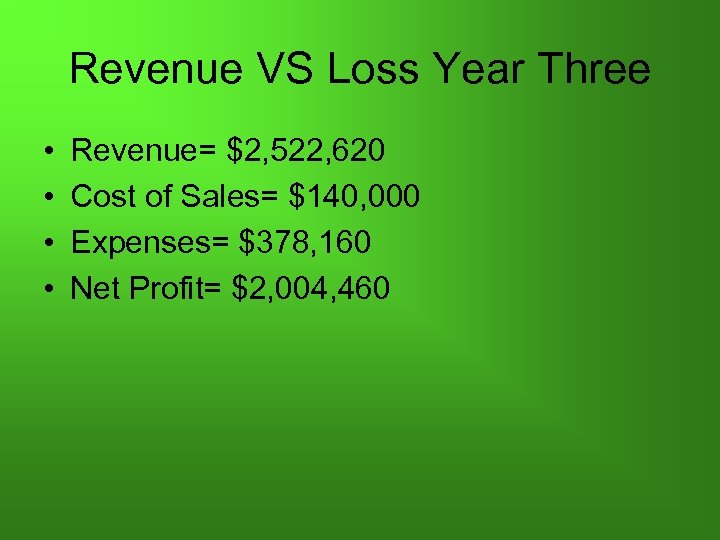 Revenue VS Loss Year Three • • Revenue= $2, 522, 620 Cost of Sales=