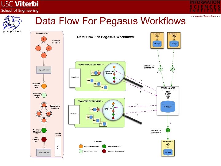 Data Flow For Pegasus Workflows 
