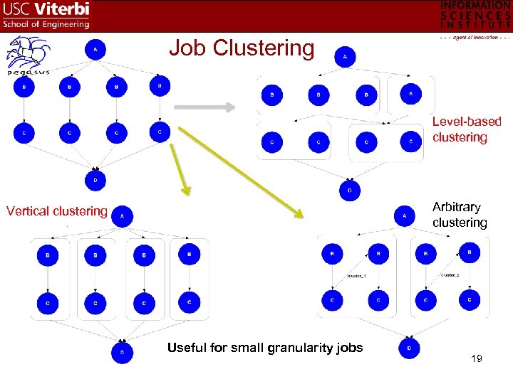 Job Clustering Level-based clustering Arbitrary clustering Vertical clustering Useful for small granularity jobs 19