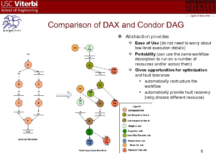 Comparison of DAX and Condor DAG v Abstraction provides Ease of Use (do not