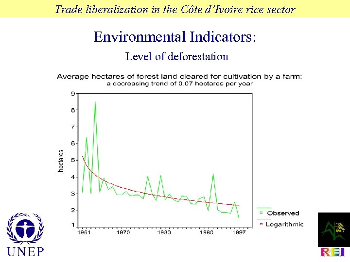 Trade liberalization in the Côte d’Ivoire rice sector Environmental Indicators: Level of deforestation 