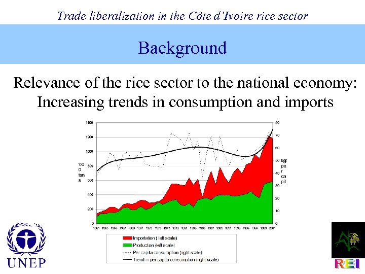 Trade liberalization in the Côte d’Ivoire rice sector Background Relevance of the rice sector