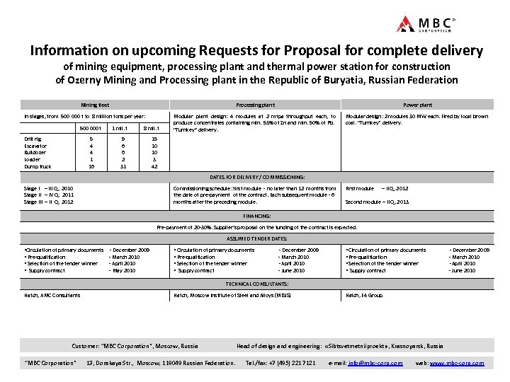Information on upcoming Requests for Proposal for complete delivery of mining equipment, processing plant