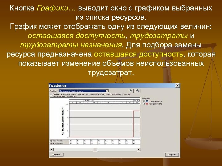 Кнопка Графики… выводит окно с графиком выбранных из списка ресурсов. График может отображать одну