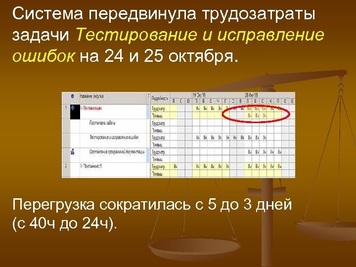 Система передвинула трудозатраты задачи Тестирование и исправление ошибок на 24 и 25 октября. Перегрузка