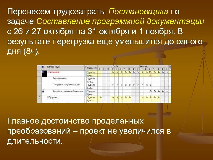 Перенесем трудозатраты Постановщика по задаче Составление программной документации с 26 и 27 октября на